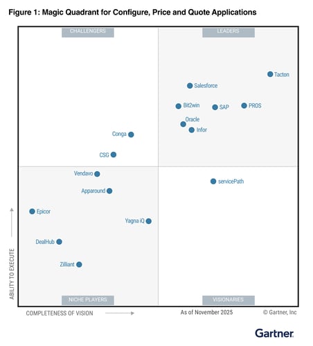 2026 Magic Quadrant 2026 Magic Quadrant