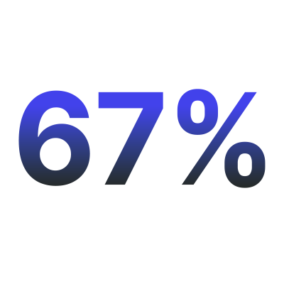 67%