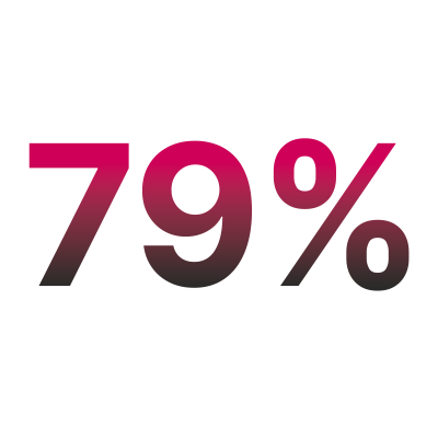 79%