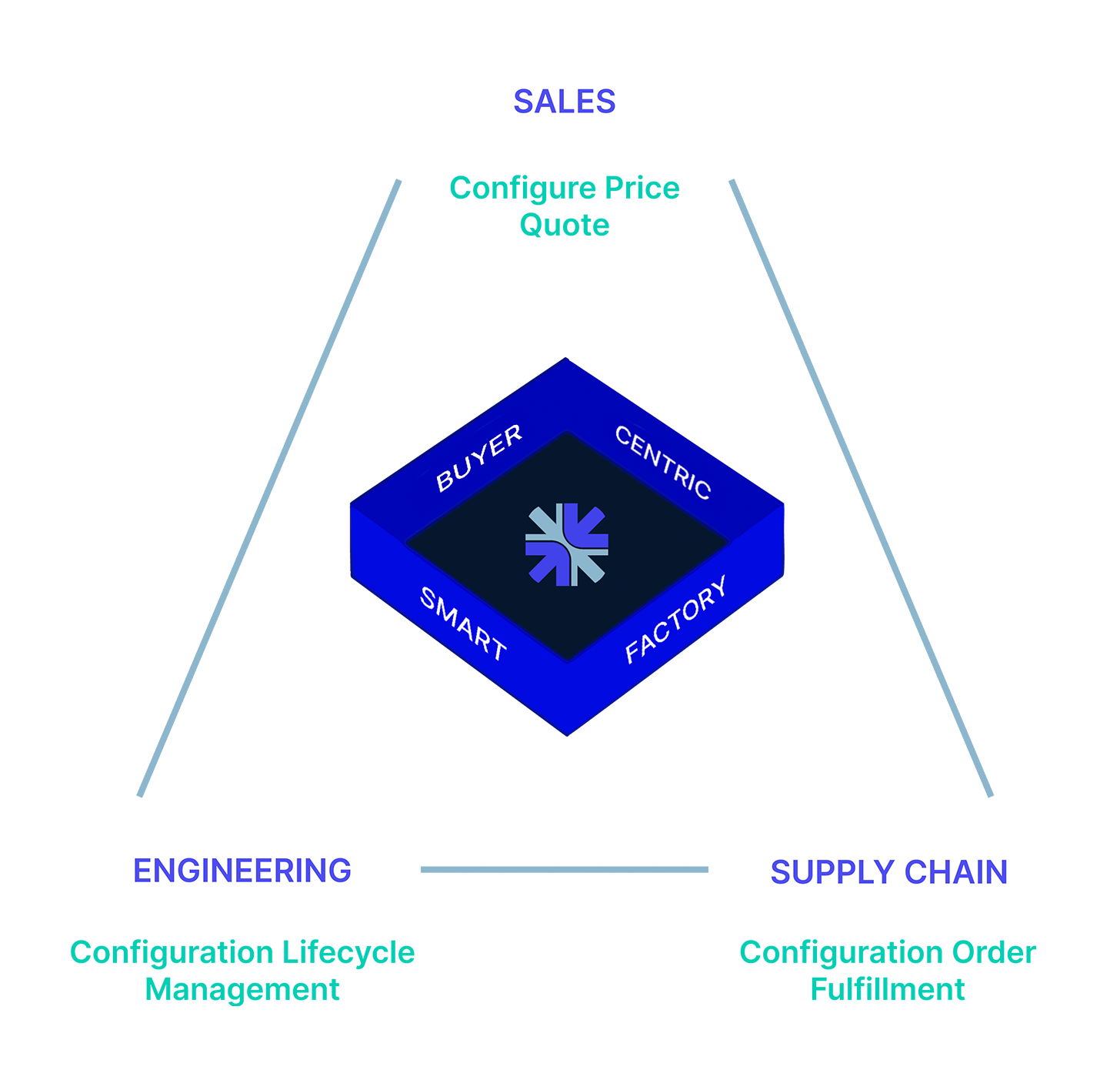 BuyerCentricSmartFactory_Graphic