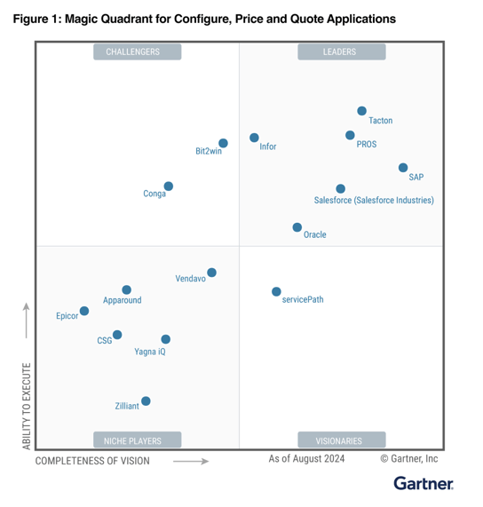 Figure1_gartner_lp
