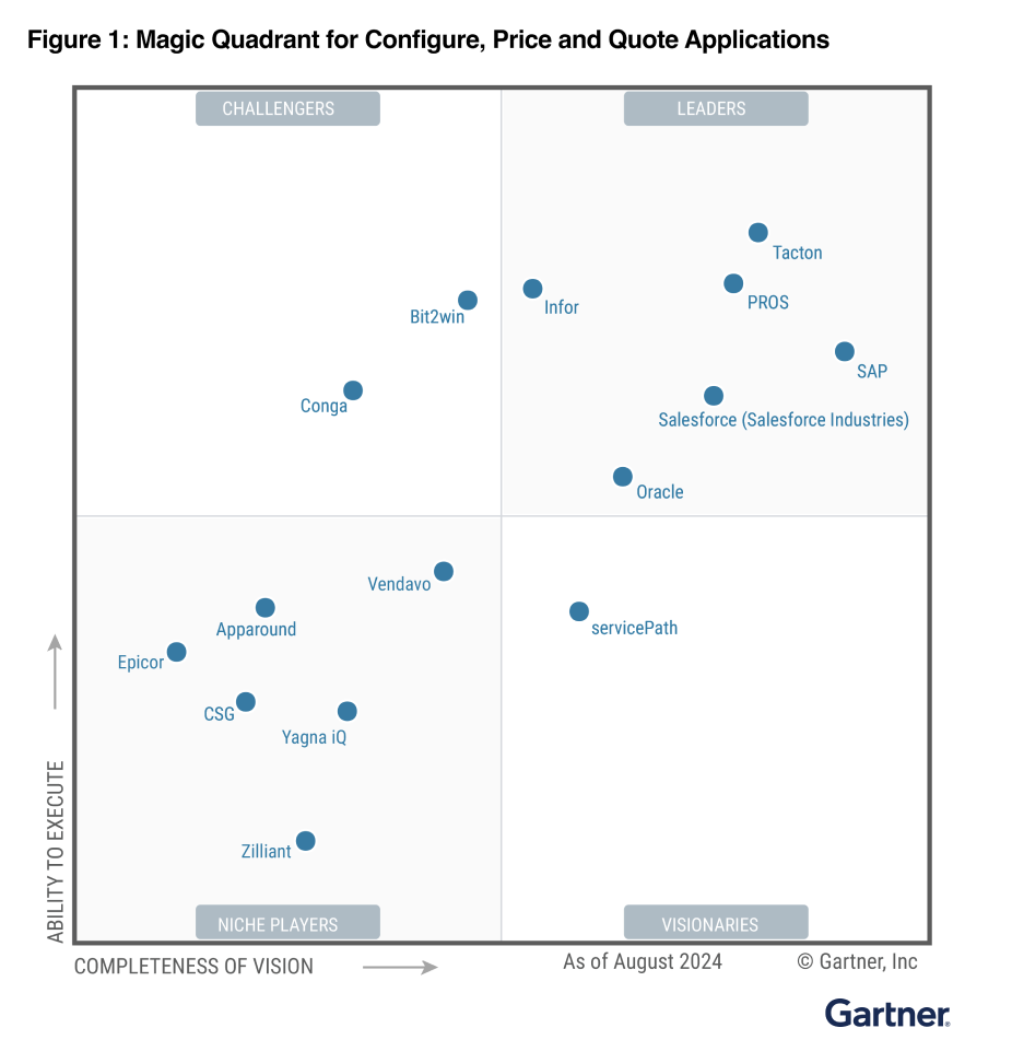Figure1_gartner_lp